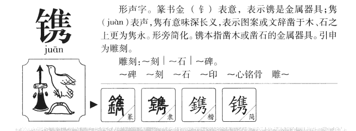 镌字字源