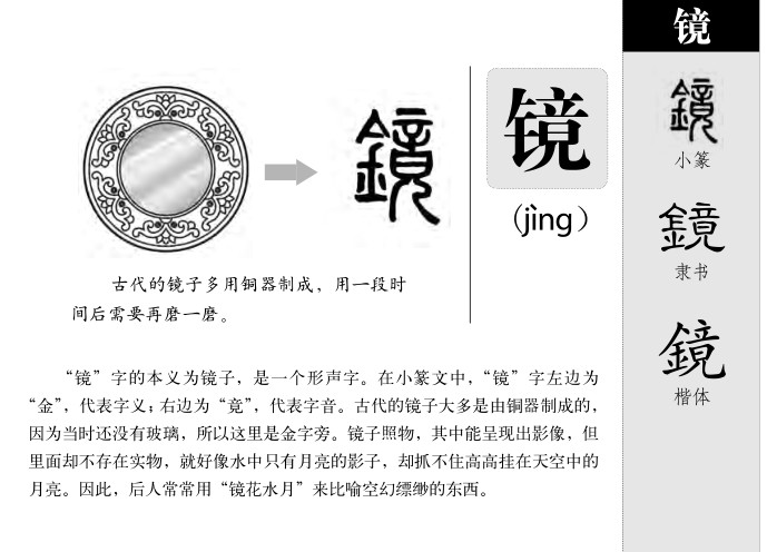 镜字字源