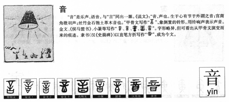 音字字源