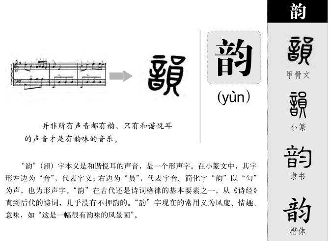 韵字字源