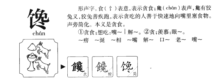 馋字字源