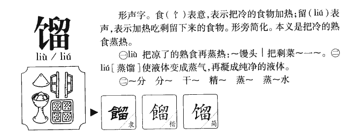馏字字源