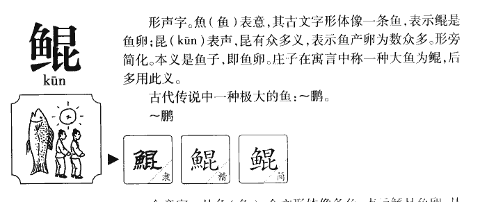 鲲字字源