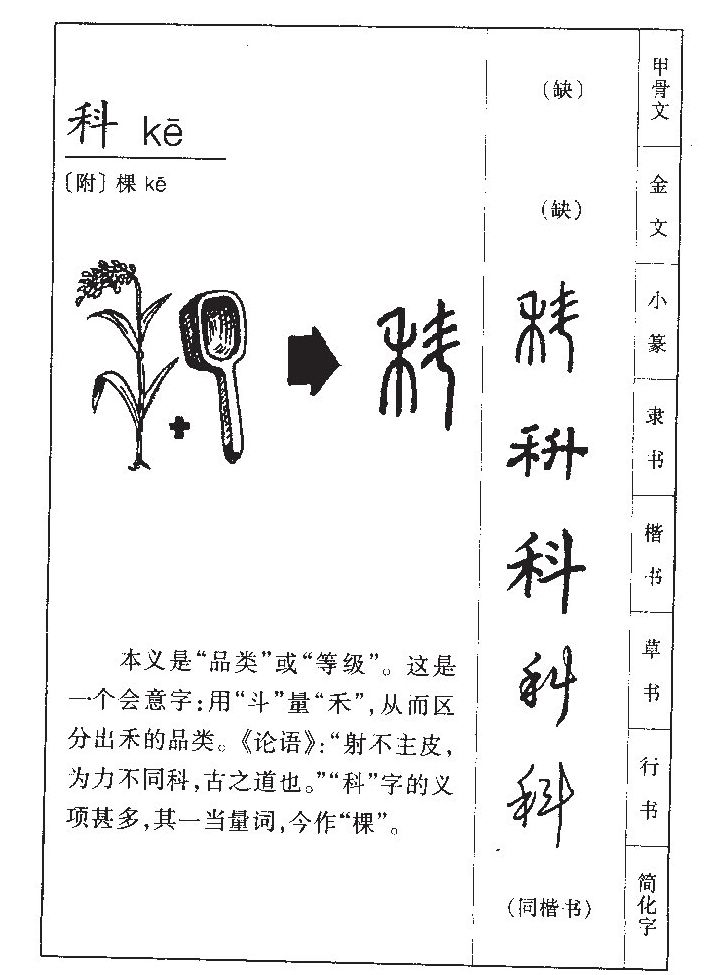 科字字源