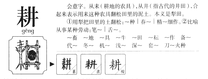 耕字字源